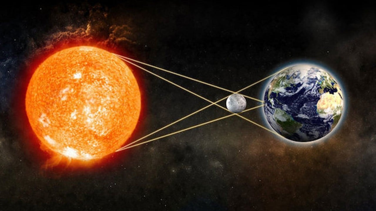 Foto - Dünya 6 dakika karanlığa gömülecek