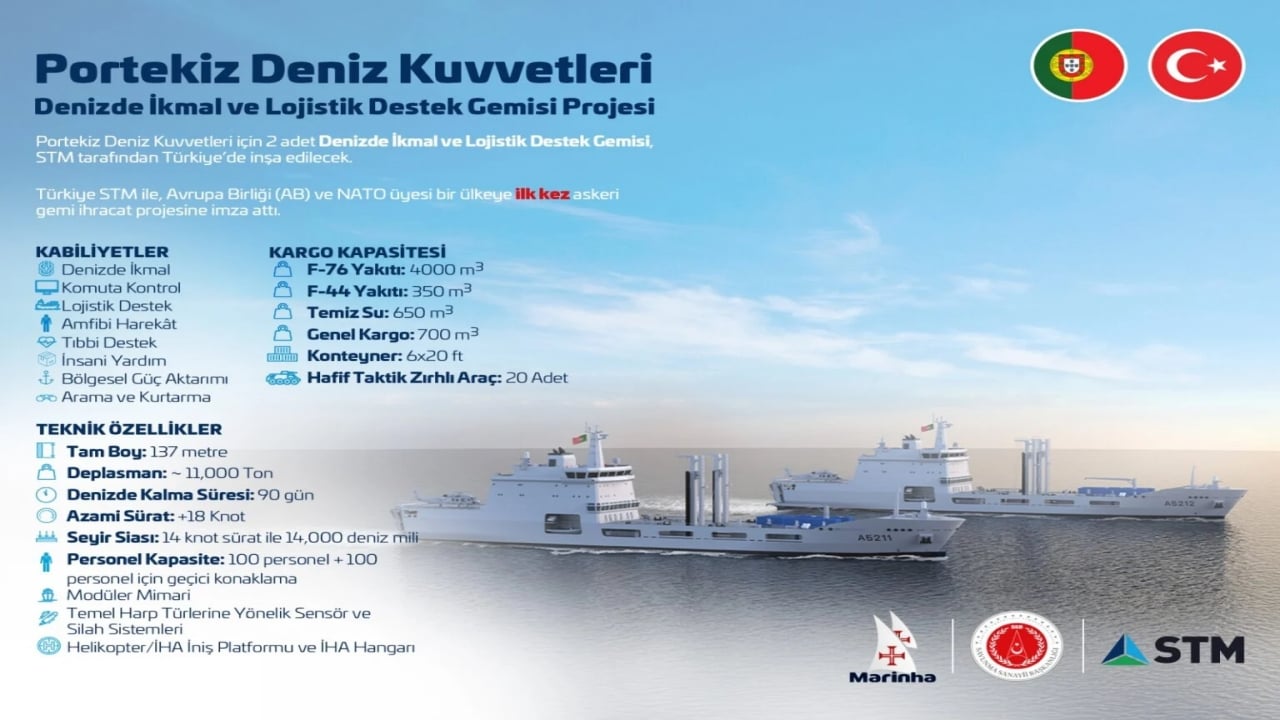 Foto - Dünya devlerini geride bıraktık! Avrupa ülkesinin 11 bin tonluk "yeni kalesi" Türk imzasıyla denize iniyor