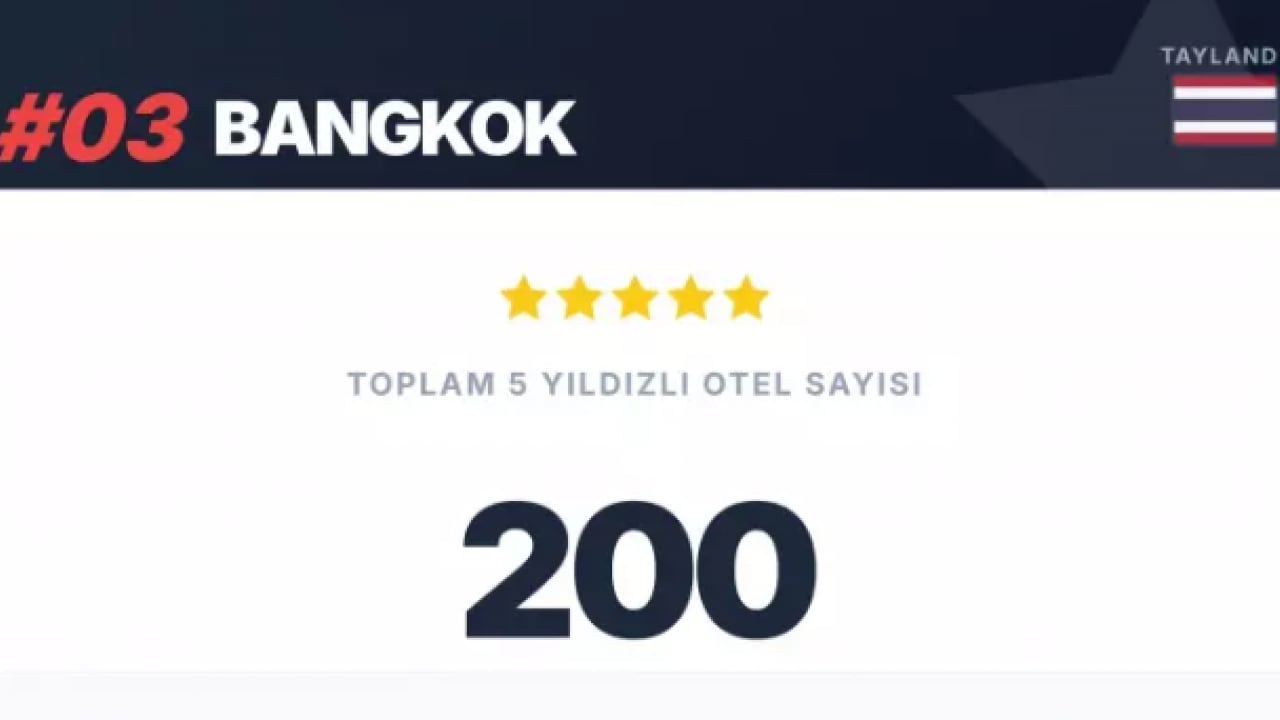 Foto - Dünya devlerini geride bıraktık: İstanbul listede zirveye yerleşti!