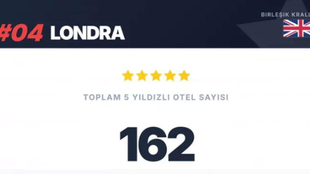 Foto - Dünya devlerini geride bıraktık: İstanbul listede zirveye yerleşti!