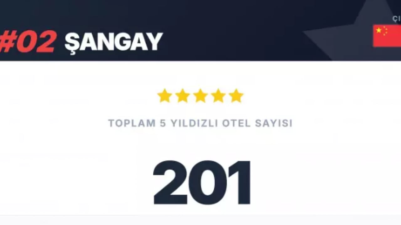 Foto - Dünya devlerini geride bıraktık: İstanbul listede zirveye yerleşti!