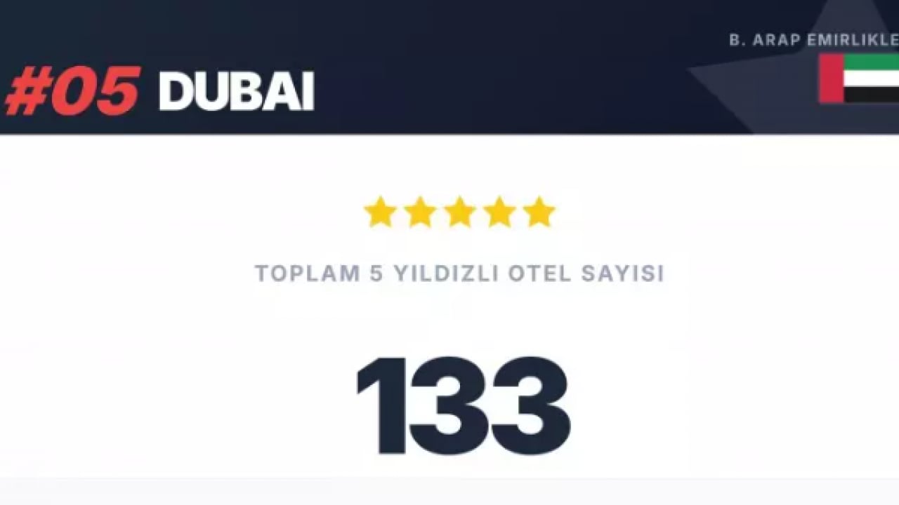 Foto - Dünya devlerini geride bıraktık: İstanbul listede zirveye yerleşti!