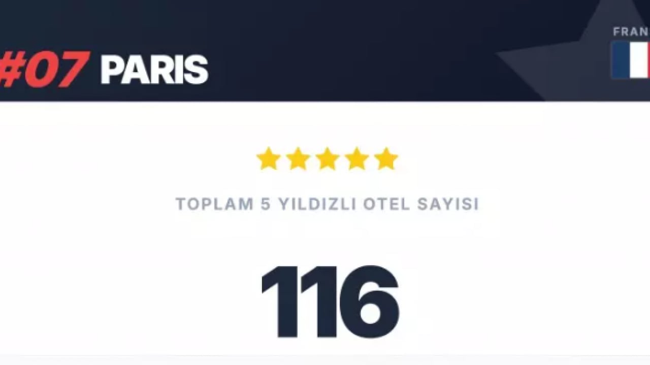 Foto - Dünya devlerini geride bıraktık: İstanbul listede zirveye yerleşti!