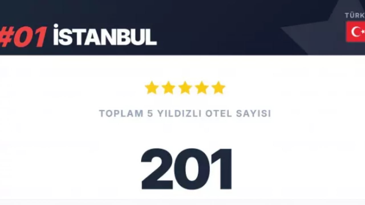 Foto - Dünya devlerini geride bıraktık: İstanbul listede zirveye yerleşti!