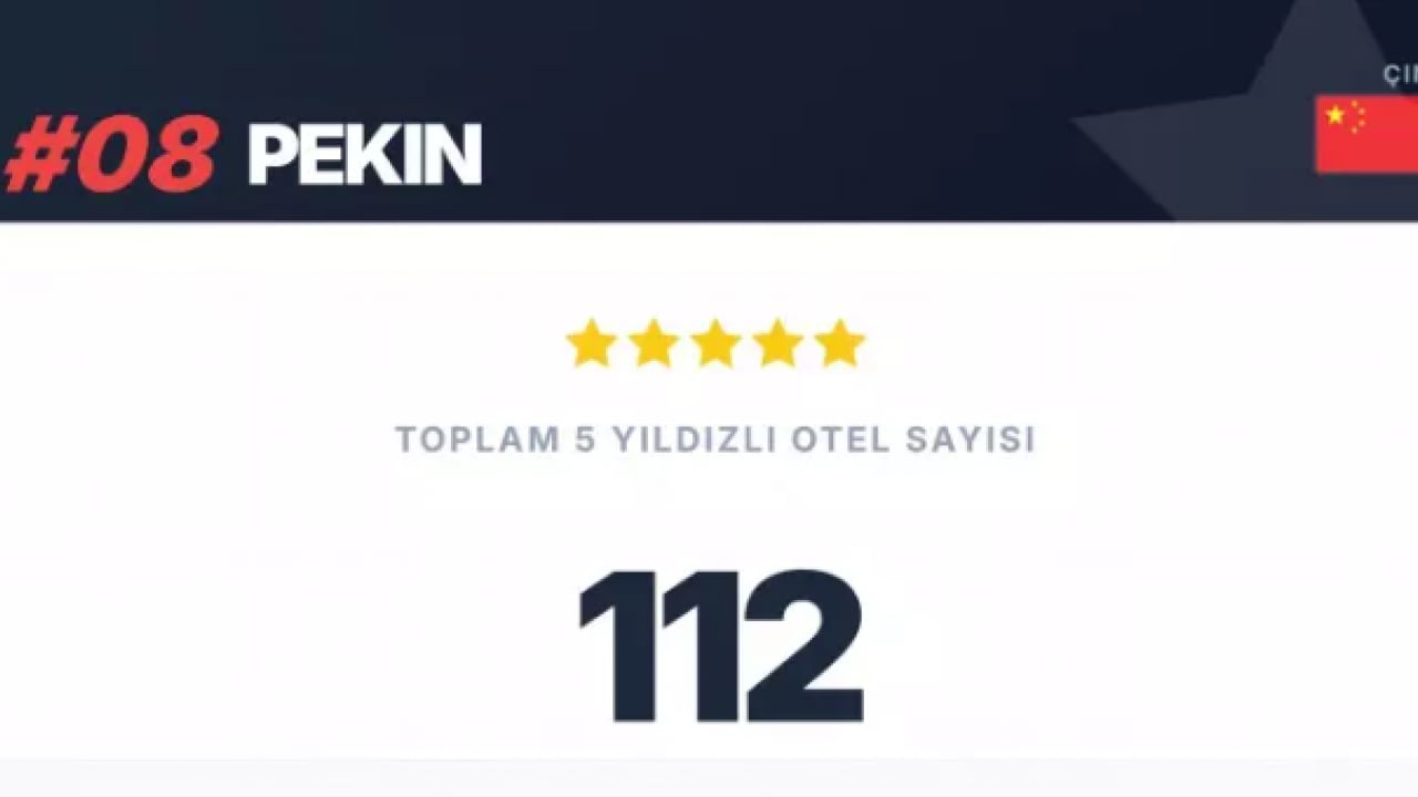 Foto - Dünya devlerini geride bıraktık: İstanbul listede zirveye yerleşti!