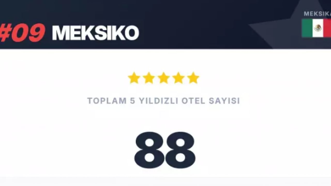 Foto - Dünya devlerini geride bıraktık: İstanbul listede zirveye yerleşti!