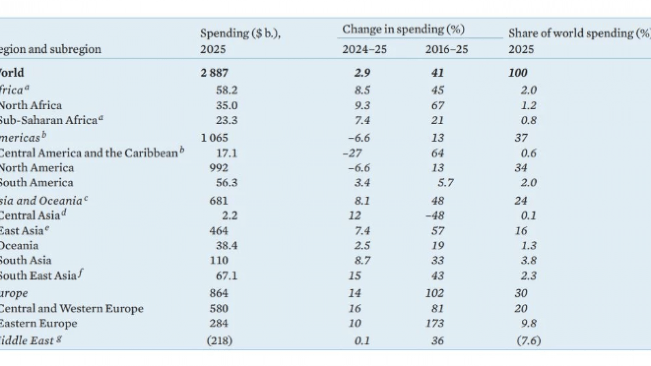 Foto - Dünya silahlanma yarışında: Türkiye’nin askeri bütçesi 30 milyar doları gördü