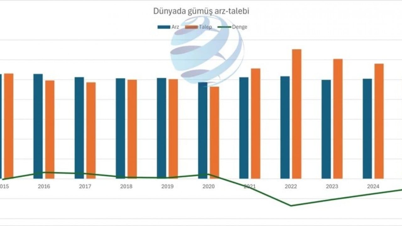Foto - Dünyadaki gümüş rezervinin yüzde 22'si orada! Tamı tamına 140 bin metrik ton, yerin altı kaynıyor