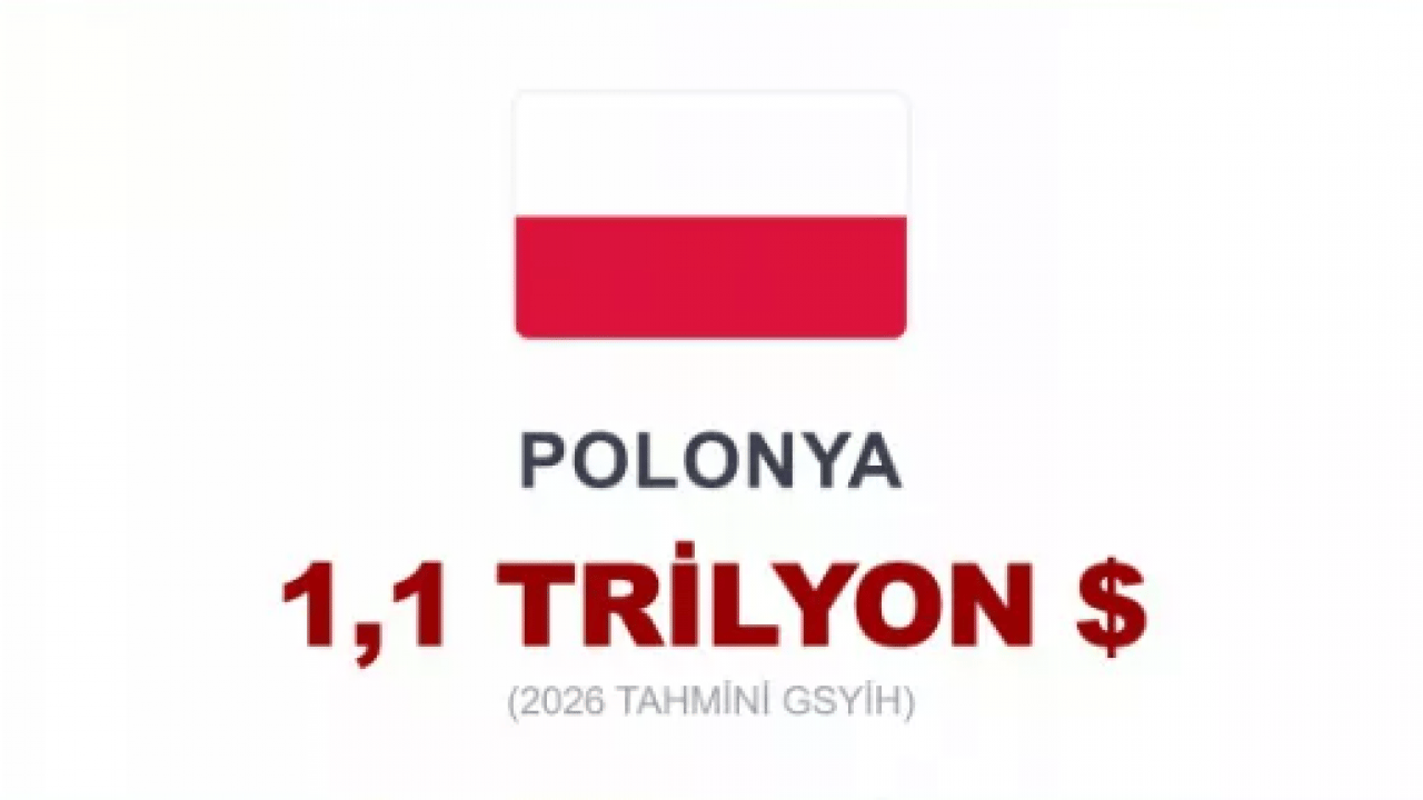 Foto - Dünyanın en büyük 20 ekonomisi açıklandı! Türkiye kaçıncı sırada?