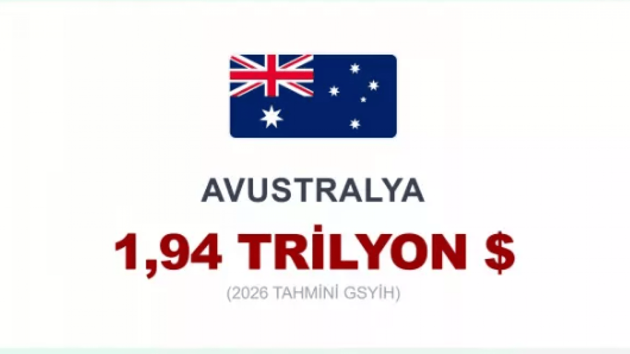 Foto - Dünyanın en büyük 20 ekonomisi açıklandı! Türkiye kaçıncı sırada?