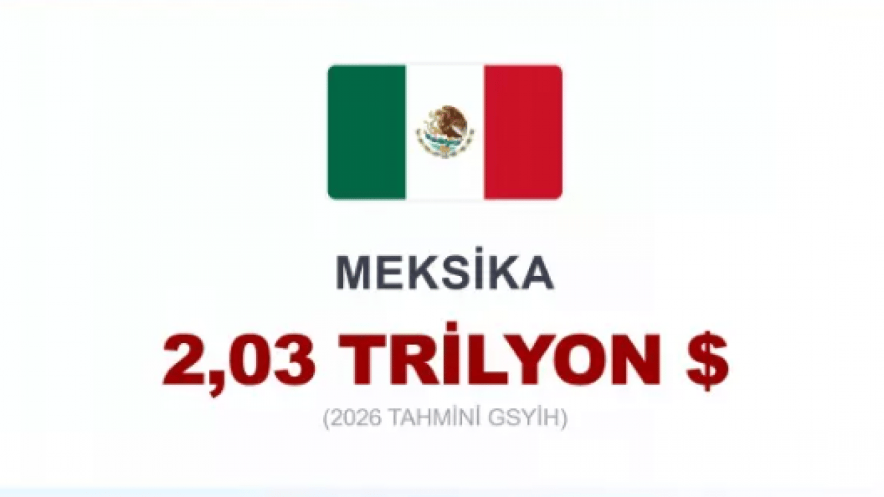 Foto - Dünyanın en büyük 20 ekonomisi açıklandı! Türkiye kaçıncı sırada?