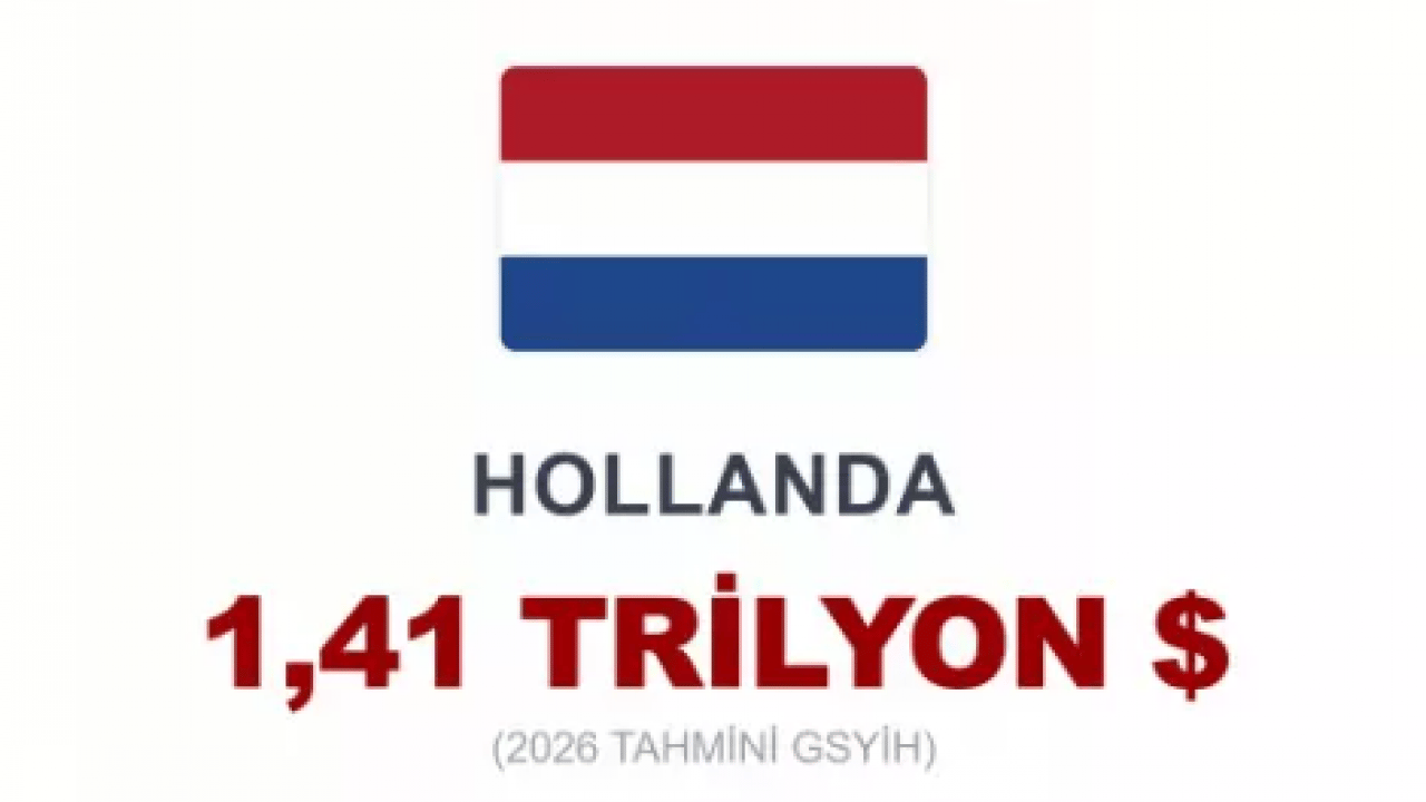 Foto - Dünyanın en büyük 20 ekonomisi açıklandı! Türkiye kaçıncı sırada?