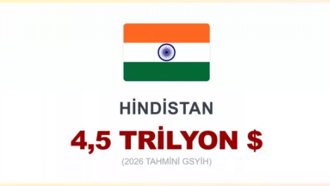 Foto - Dünyanın en büyük 20 ekonomisi açıklandı! Türkiye kaçıncı sırada?