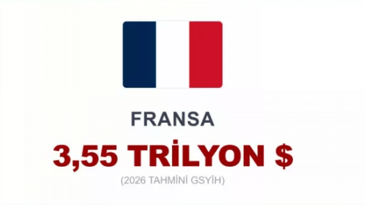 Foto - Dünyanın en büyük 20 ekonomisi açıklandı! Türkiye kaçıncı sırada?