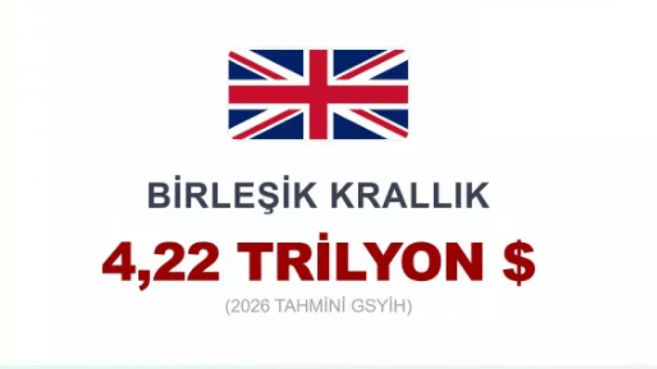 Foto - Dünyanın en büyük 20 ekonomisi açıklandı! Türkiye kaçıncı sırada?