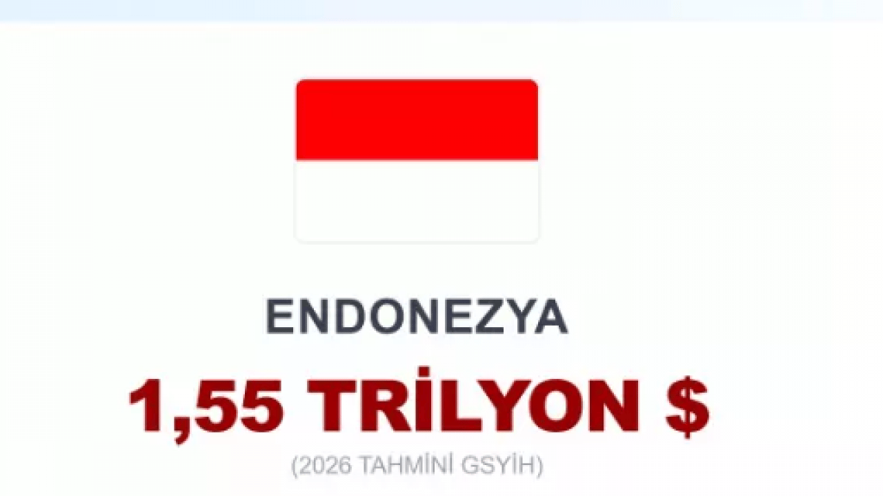 Foto - Dünyanın en büyük 20 ekonomisi açıklandı! Türkiye kaçıncı sırada?