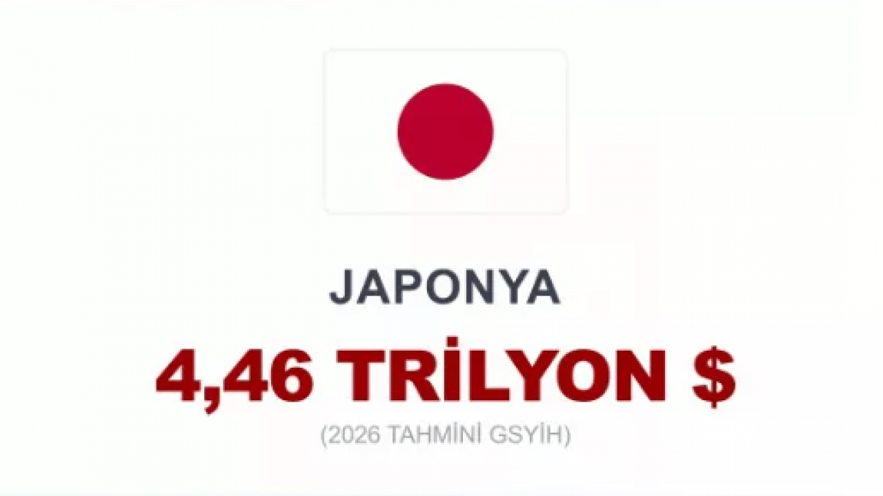 Foto - Dünyanın en büyük 20 ekonomisi açıklandı! Türkiye kaçıncı sırada?