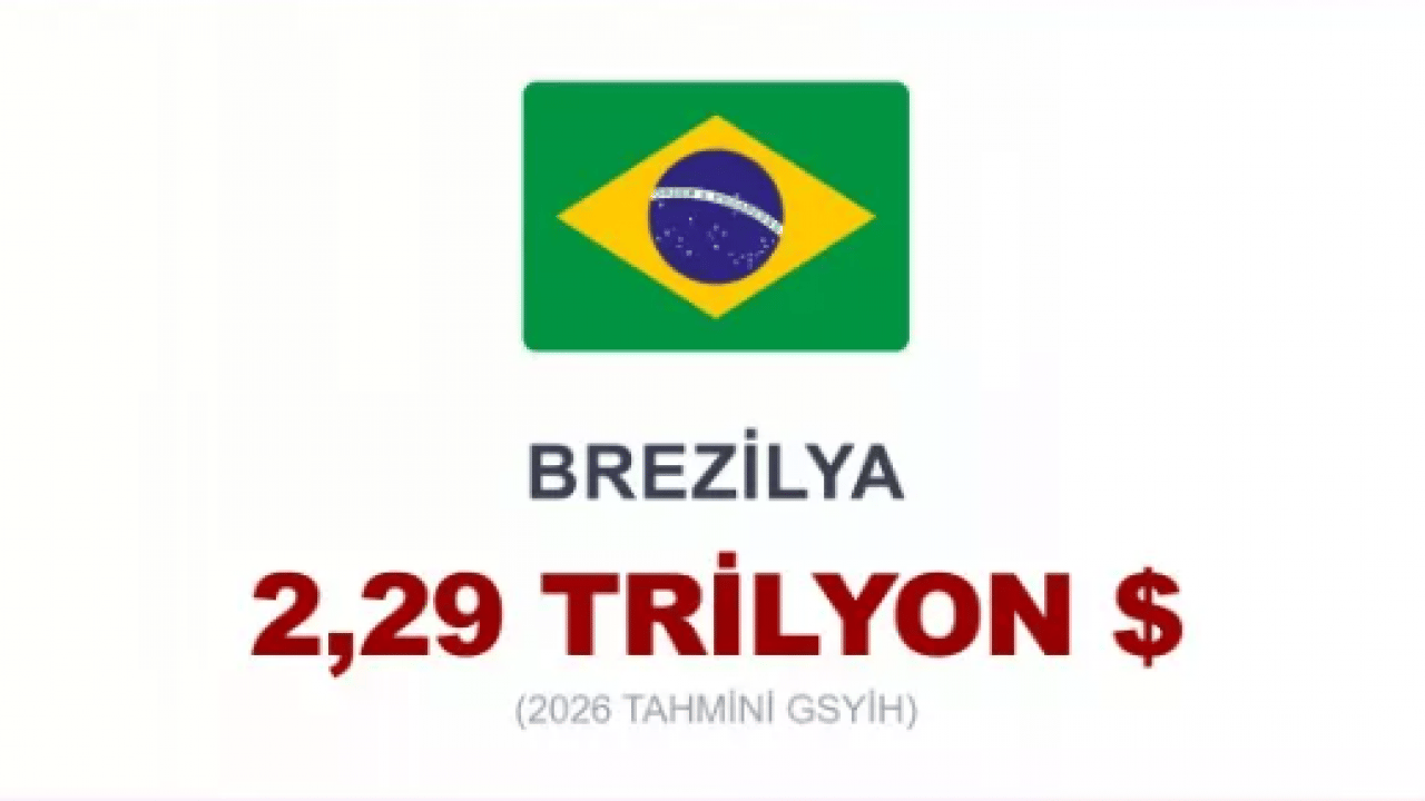 Foto - Dünyanın en büyük 20 ekonomisi açıklandı! Türkiye kaçıncı sırada?