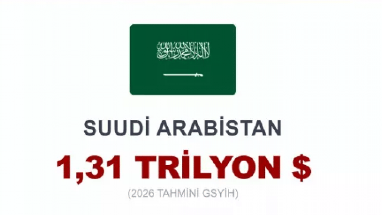 Foto - Dünyanın en büyük 20 ekonomisi açıklandı! Türkiye kaçıncı sırada?