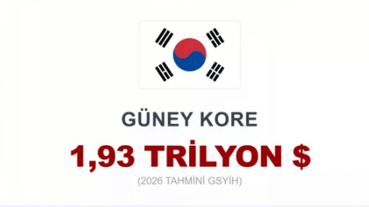 Foto - Dünyanın en büyük 20 ekonomisi açıklandı! Türkiye kaçıncı sırada?