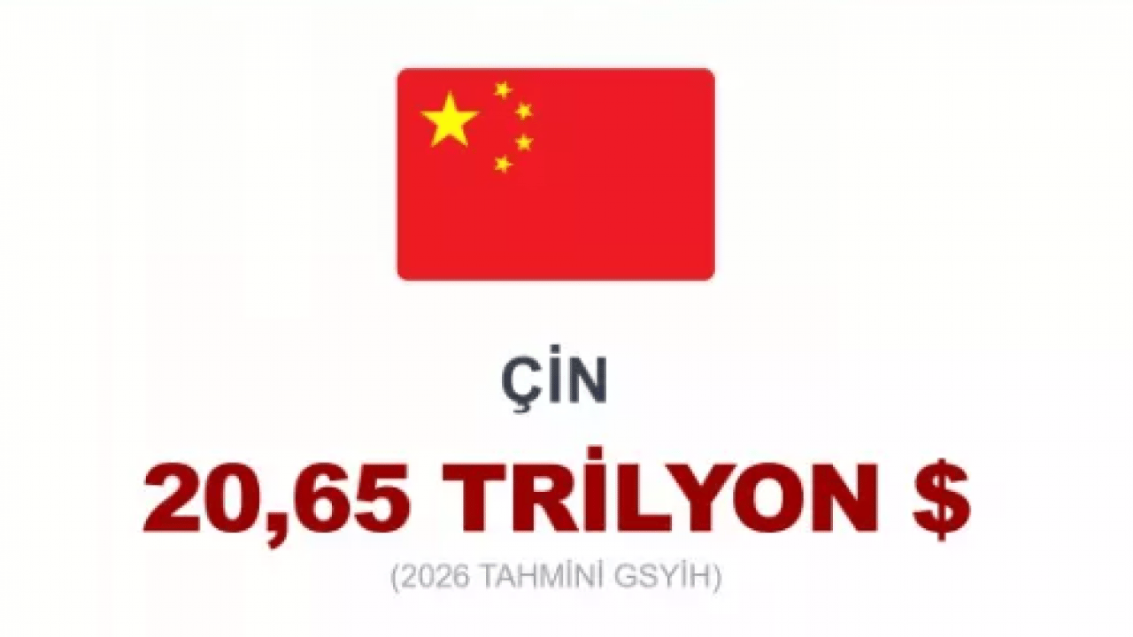 Foto - Dünyanın en büyük 20 ekonomisi açıklandı! Türkiye kaçıncı sırada?