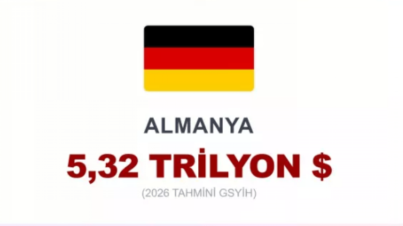 Foto - Dünyanın en büyük 20 ekonomisi açıklandı! Türkiye kaçıncı sırada?