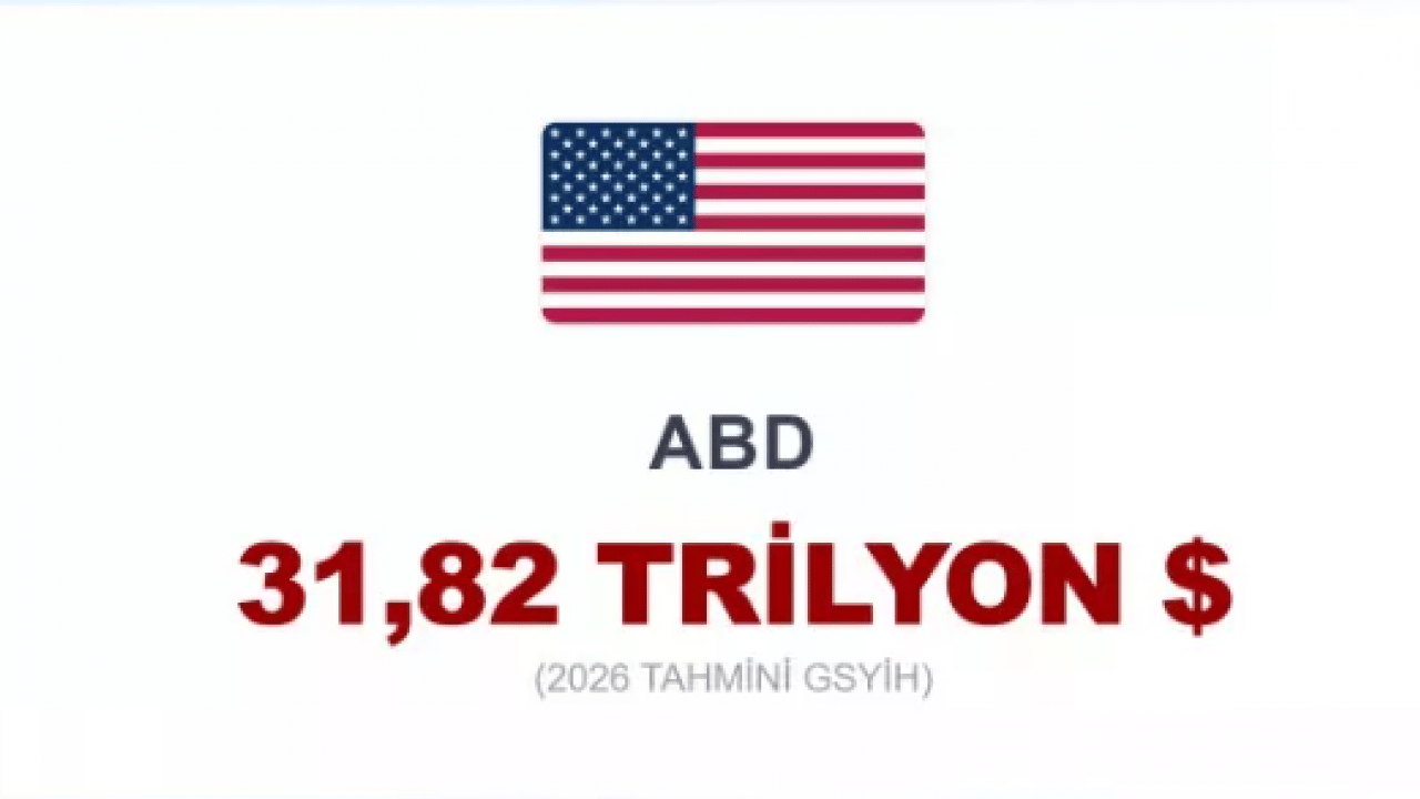 Foto - Dünyanın en büyük 20 ekonomisi açıklandı! Türkiye kaçıncı sırada?