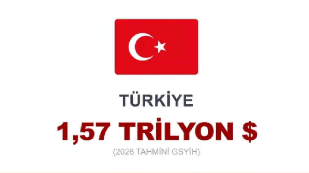 Foto - Dünyanın en büyük 20 ekonomisi açıklandı! Türkiye kaçıncı sırada?