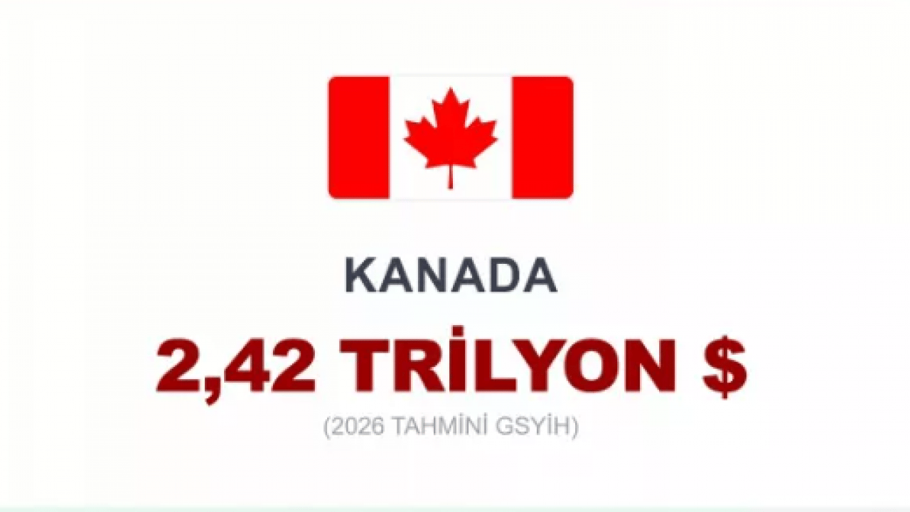 Foto - Dünyanın en büyük 20 ekonomisi açıklandı! Türkiye kaçıncı sırada?