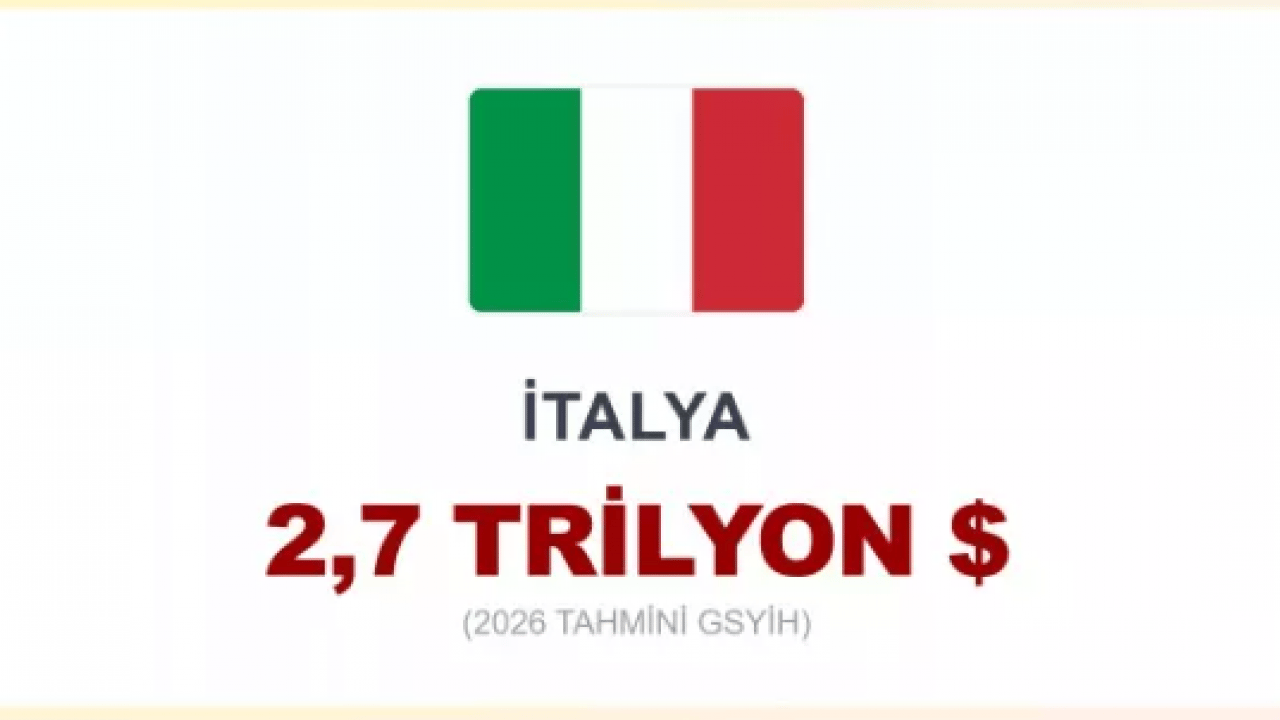 Foto - Dünyanın en büyük 20 ekonomisi açıklandı! Türkiye kaçıncı sırada?