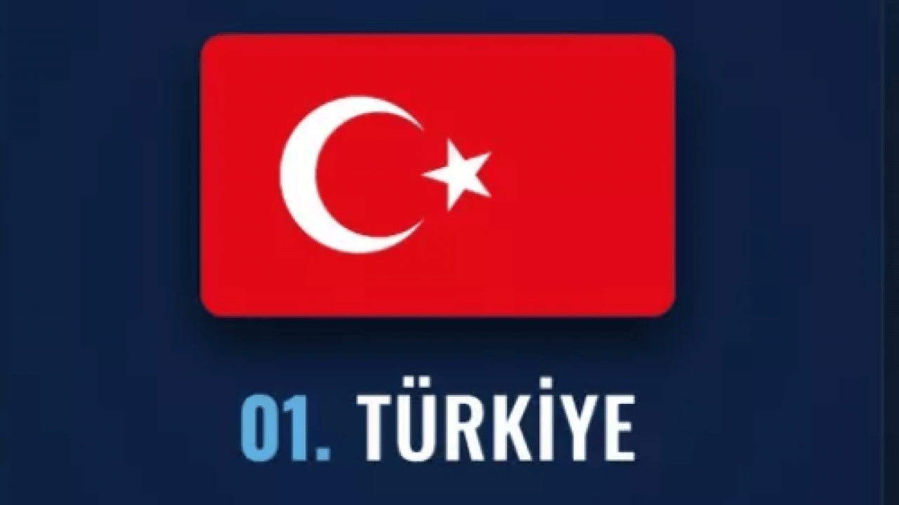 Foto - Dünyanın en güçlü İslam orduları belli oldu! Türkiye kaçıncı sırada?