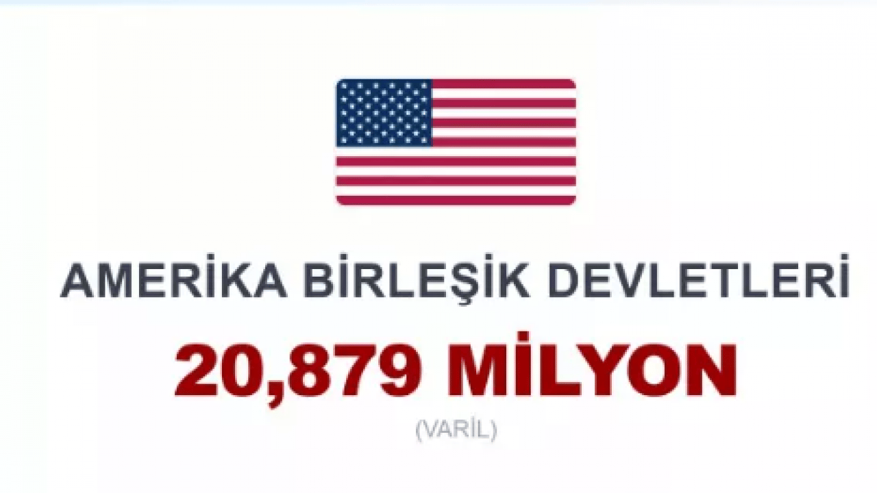 Foto - Dünyanın enerji dengesi altüst oldu! Zirvede beklenmeyen ülke var!