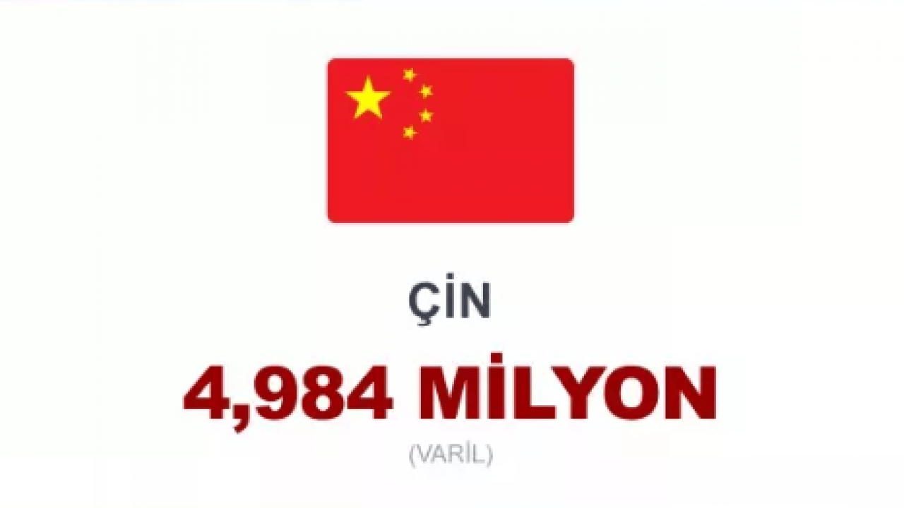 Foto - Dünyanın enerji dengesi altüst oldu! Zirvede beklenmeyen ülke var!