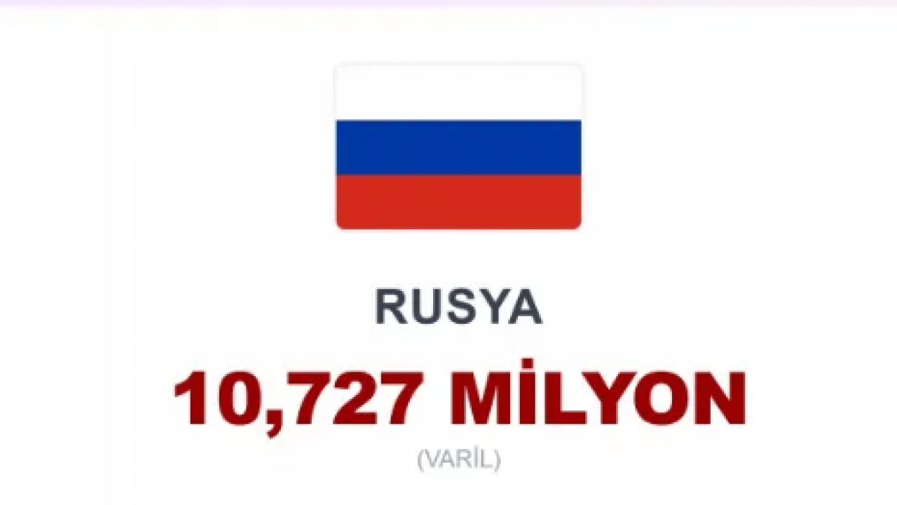 Foto - Dünyanın enerji dengesi altüst oldu! Zirvede beklenmeyen ülke var!