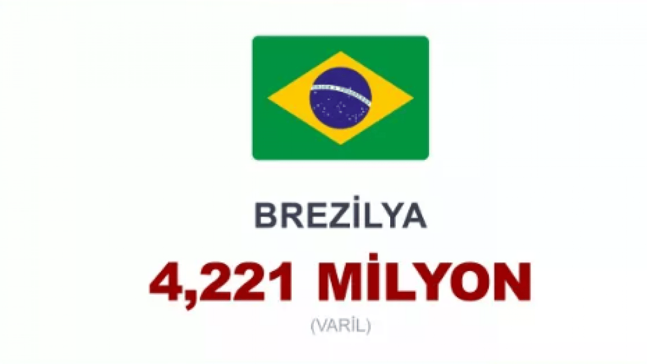 Foto - Dünyanın enerji dengesi altüst oldu! Zirvede beklenmeyen ülke var!