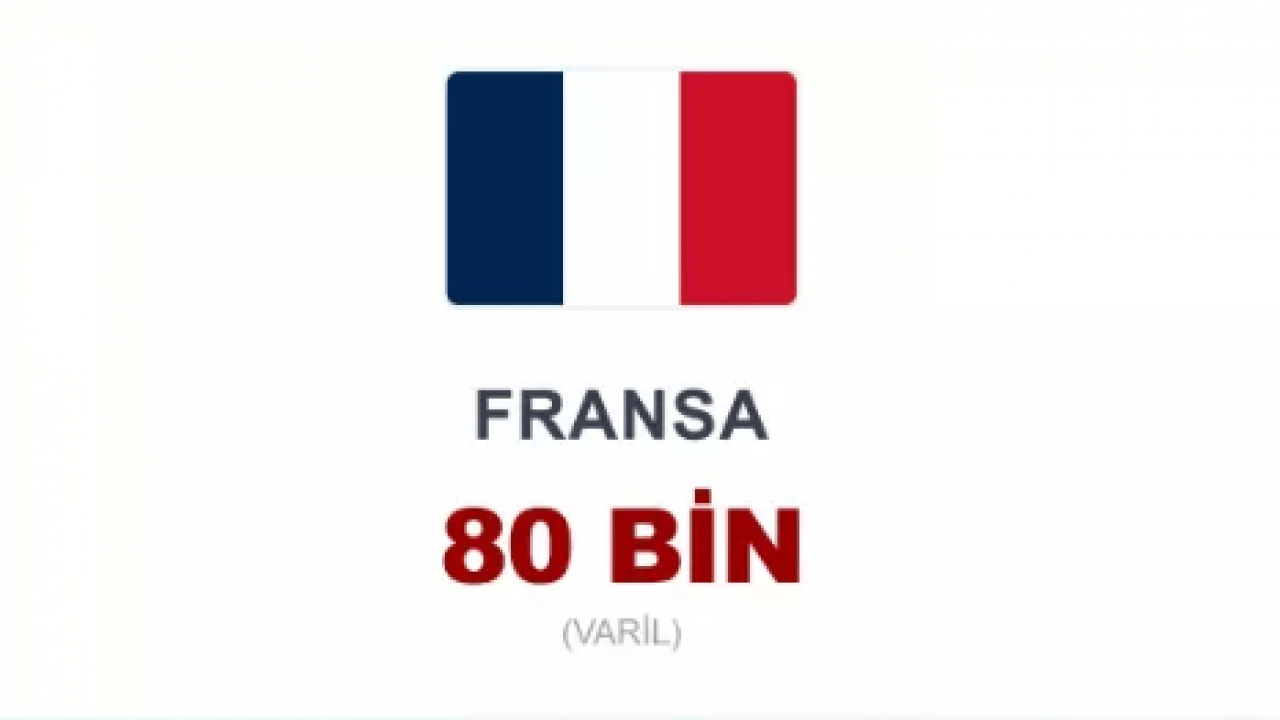 Foto - Dünyanın enerji dengesi altüst oldu! Zirvede beklenmeyen ülke var!