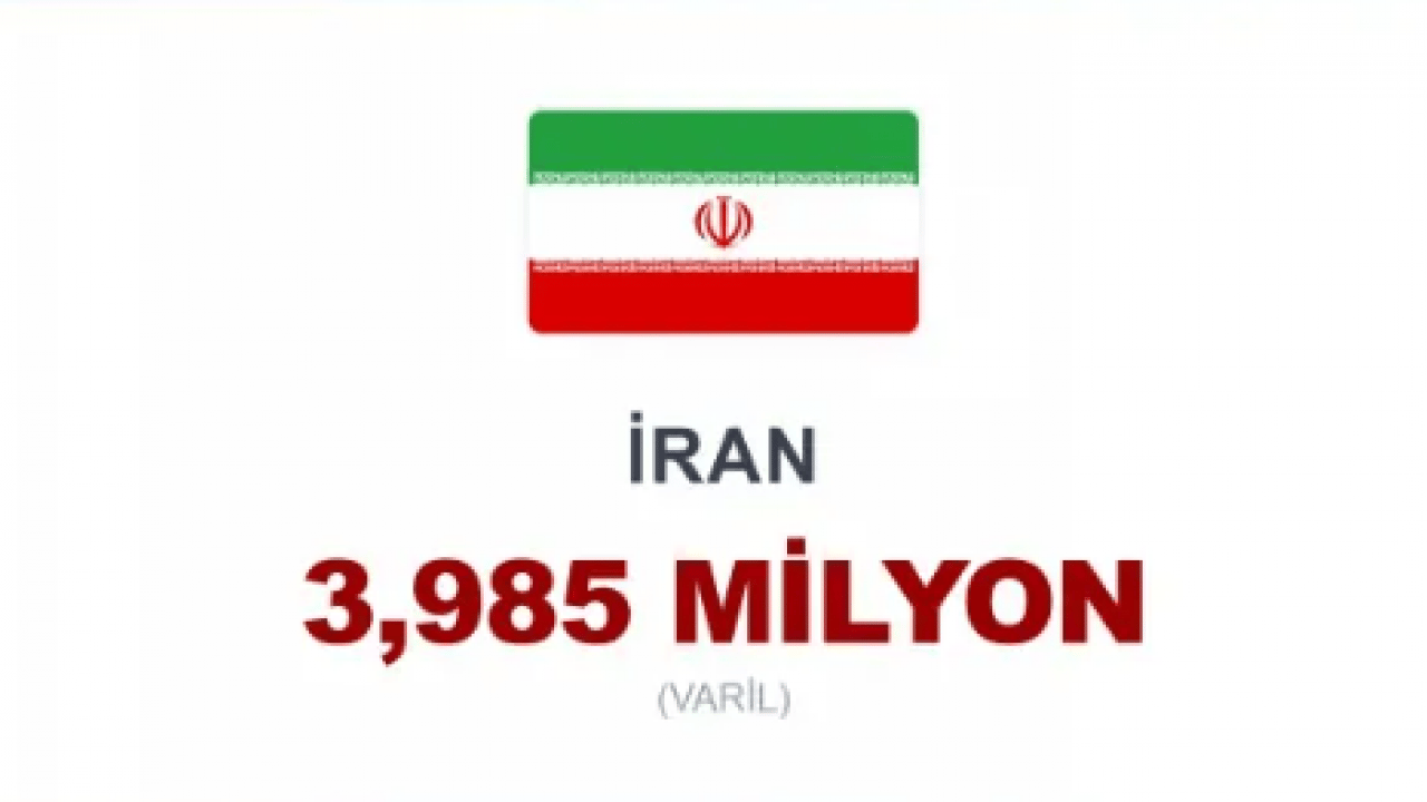 Foto - Dünyanın enerji dengesi altüst oldu! Zirvede beklenmeyen ülke var!