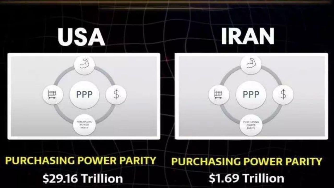Foto - Dünyanın gözü ABD ve İran’da! Hangi ülkenin elinde hangi silahlar var? İşte ölümcül liste