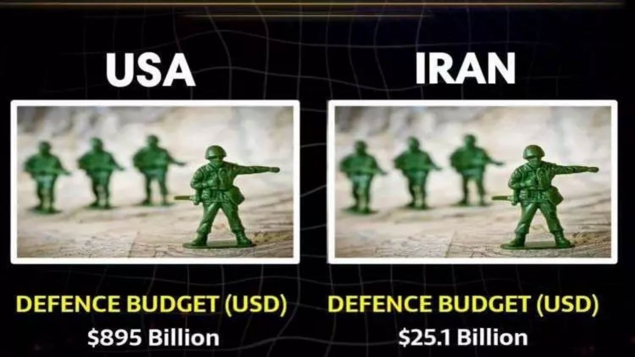 Foto - Dünyanın gözü ABD ve İran’da! Hangi ülkenin elinde hangi silahlar var? İşte ölümcül liste