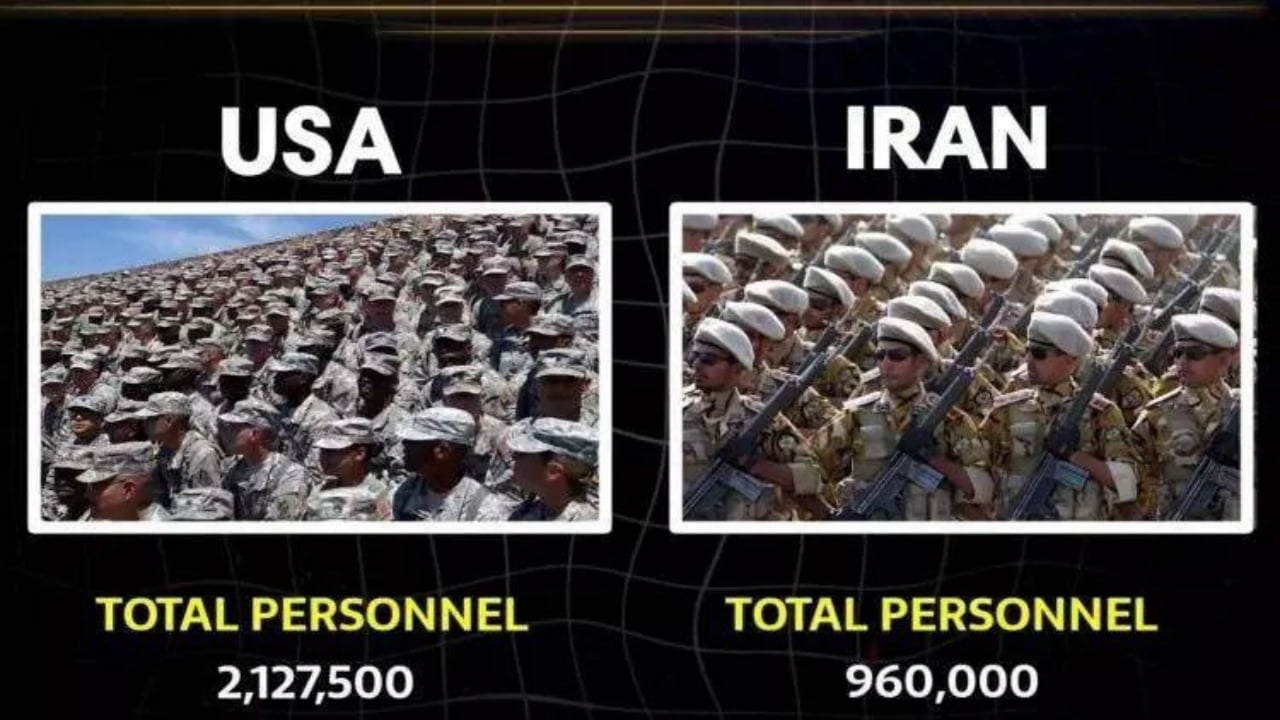 Foto - Dünyanın gözü ABD ve İran’da! Hangi ülkenin elinde hangi silahlar var? İşte ölümcül liste