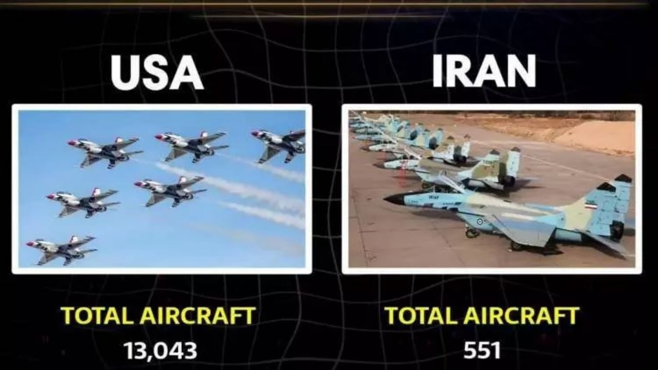 Foto - Dünyanın gözü ABD ve İran’da! Hangi ülkenin elinde hangi silahlar var? İşte ölümcül liste
