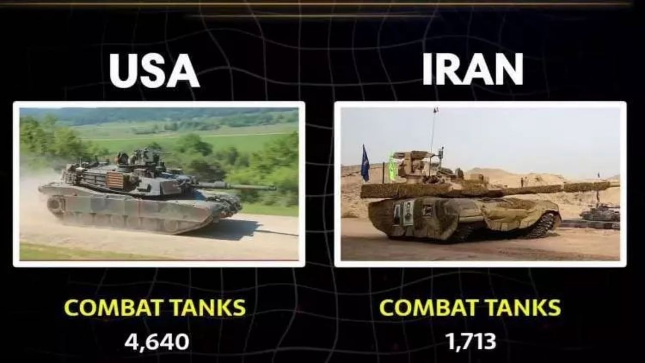 Foto - Dünyanın gözü ABD ve İran’da! Hangi ülkenin elinde hangi silahlar var? İşte ölümcül liste