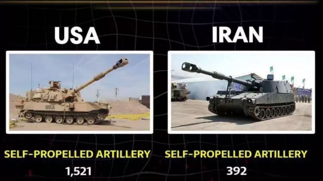 Foto - Dünyanın gözü ABD ve İran’da! Hangi ülkenin elinde hangi silahlar var? İşte ölümcül liste