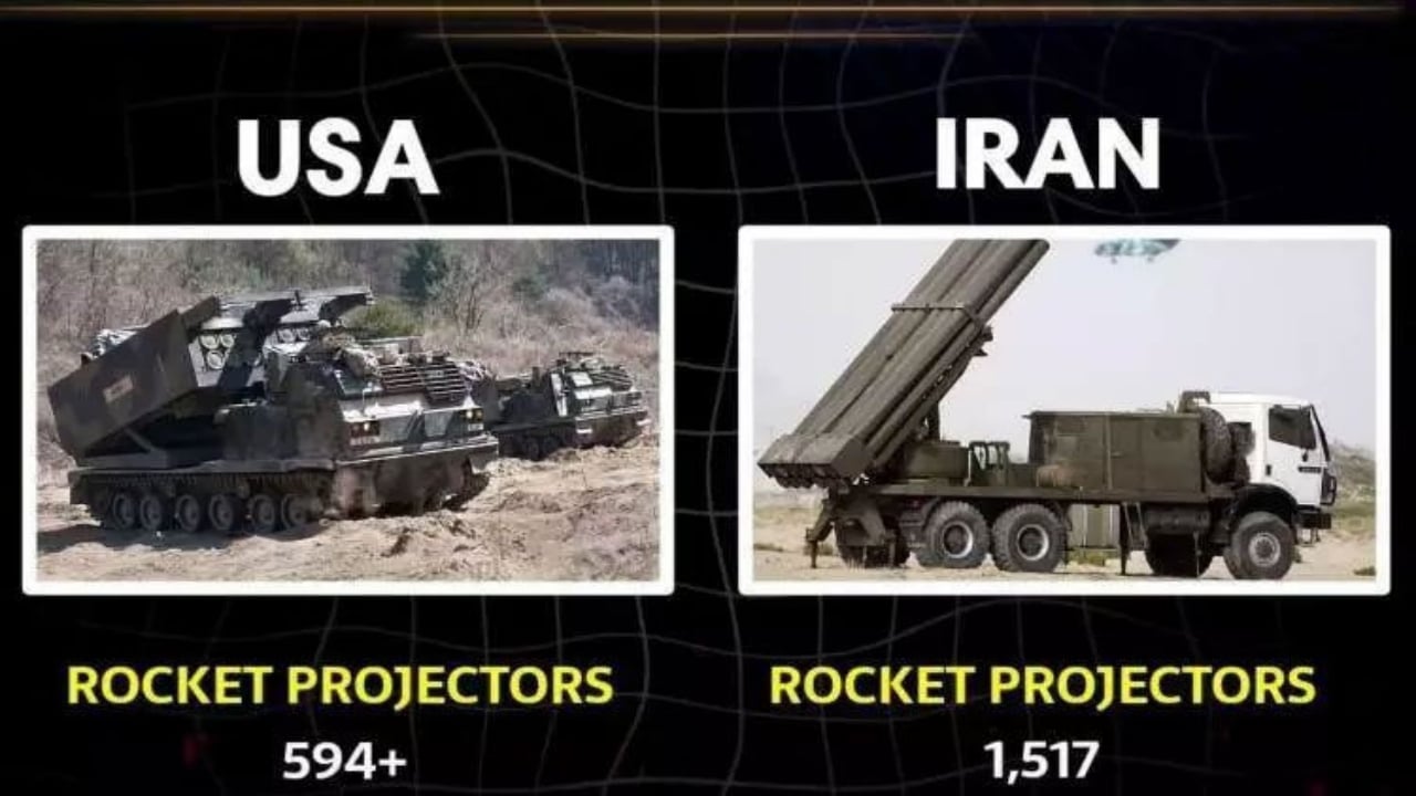 Foto - Dünyanın gözü ABD ve İran’da! Hangi ülkenin elinde hangi silahlar var? İşte ölümcül liste