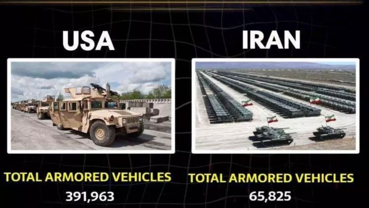 Foto - Dünyanın gözü ABD ve İran’da! Hangi ülkenin elinde hangi silahlar var? İşte ölümcül liste