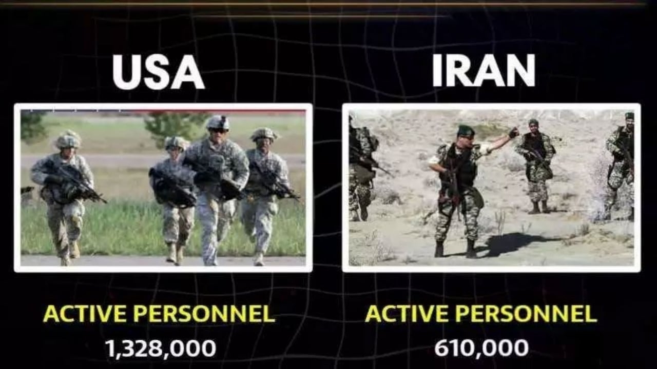 Foto - Dünyanın gözü ABD ve İran’da! Hangi ülkenin elinde hangi silahlar var? İşte ölümcül liste