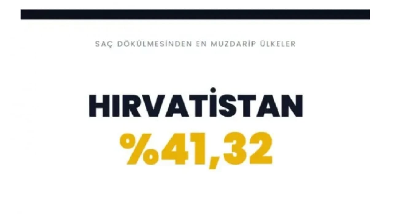 Foto - Dünyanın kellik haritasi belli oldu! Türkiye'de kaç tane kel var!