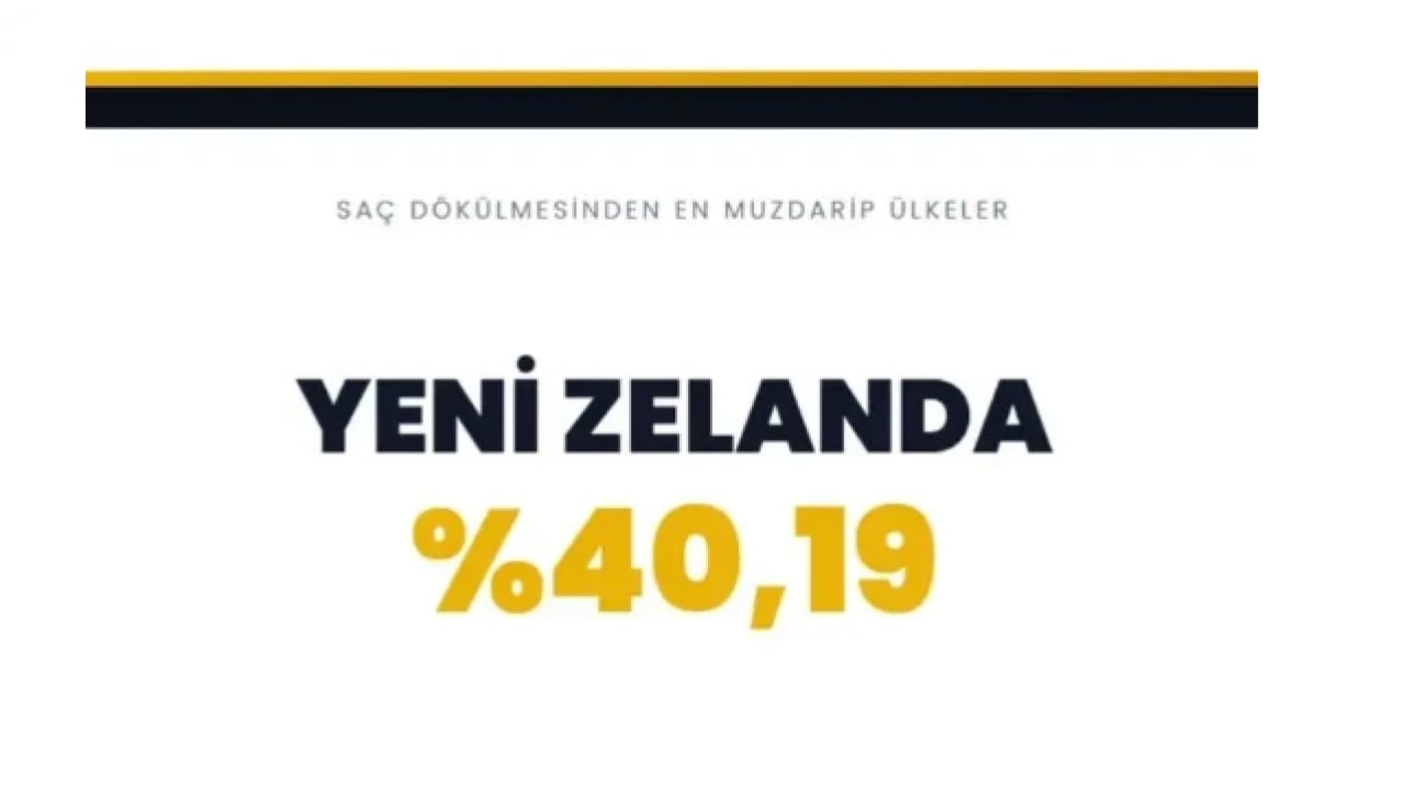 Foto - Dünyanın kellik haritasi belli oldu! Türkiye'de kaç tane kel var!