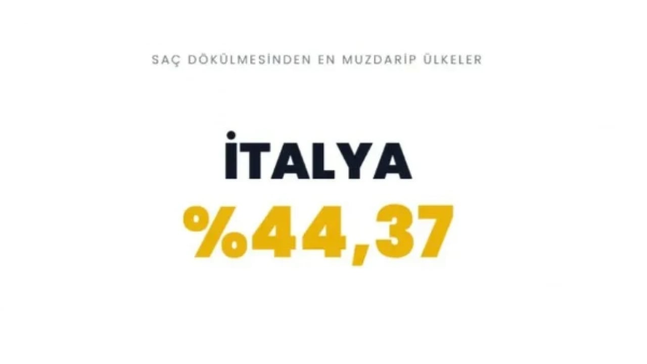 Foto - Dünyanın kellik haritasi belli oldu! Türkiye'de kaç tane kel var!
