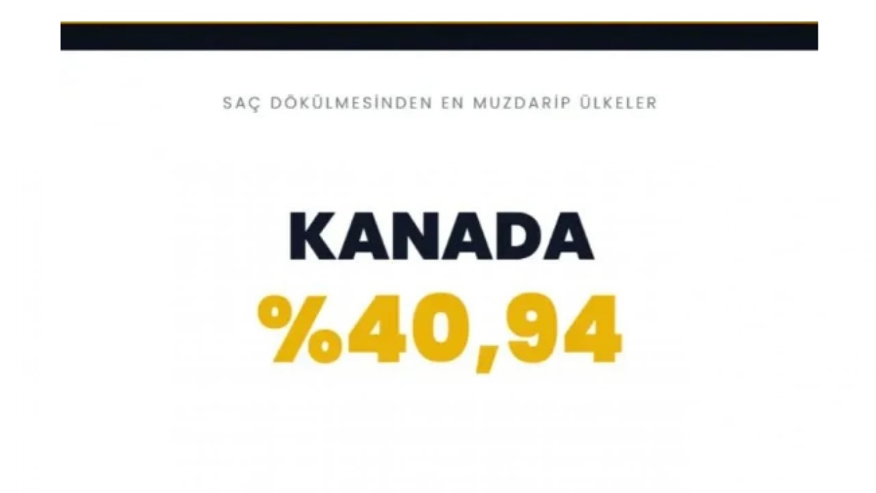 Foto - Dünyanın kellik haritasi belli oldu! Türkiye'de kaç tane kel var!